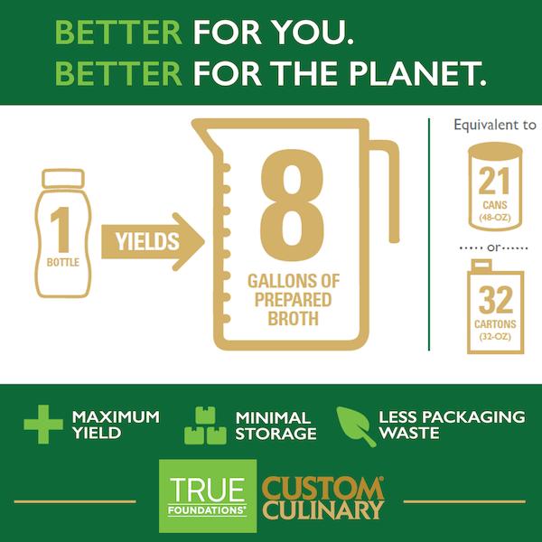 Liquid Stock Concentrates